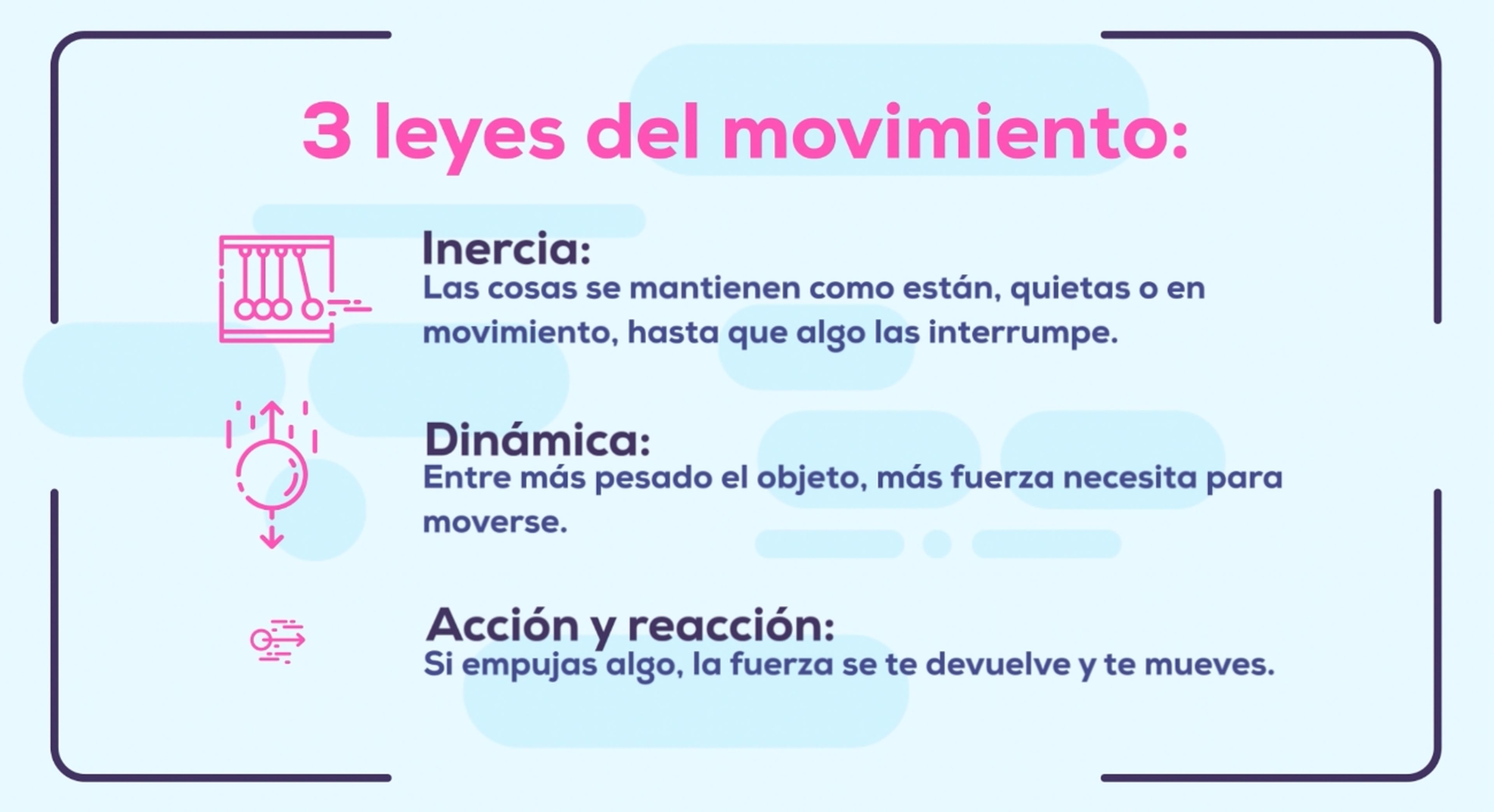 Leyes Newton